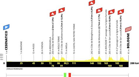 plv result 2024|Tour de France 2024 .